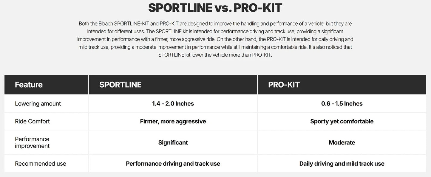 Eibach Sportline Kit for 2017+ Audi A4 / A5 Quattro / S5 (B9)