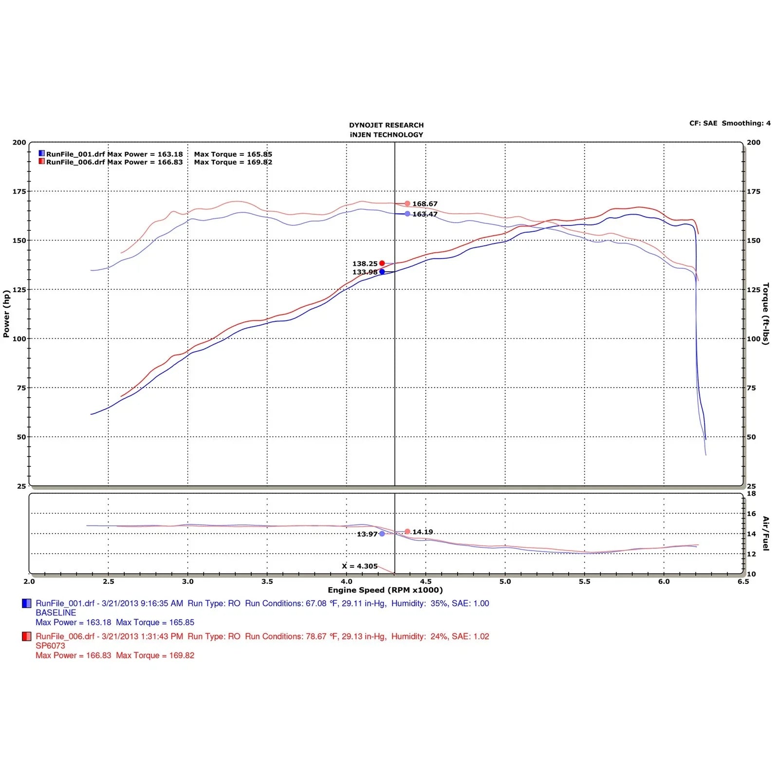 Injen 14-15 Mazda 6 2.5L 4cyl Polished Cold Air Intake w/ MR Tech & Air Fusion