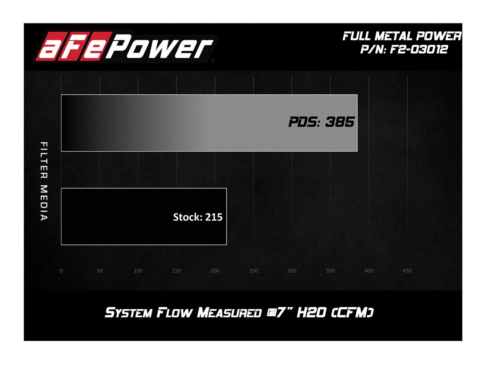 aFe FULL METAL Power Intake Stage-2 Pro DRY S 04-11 Ford Ranger L4 2.3L