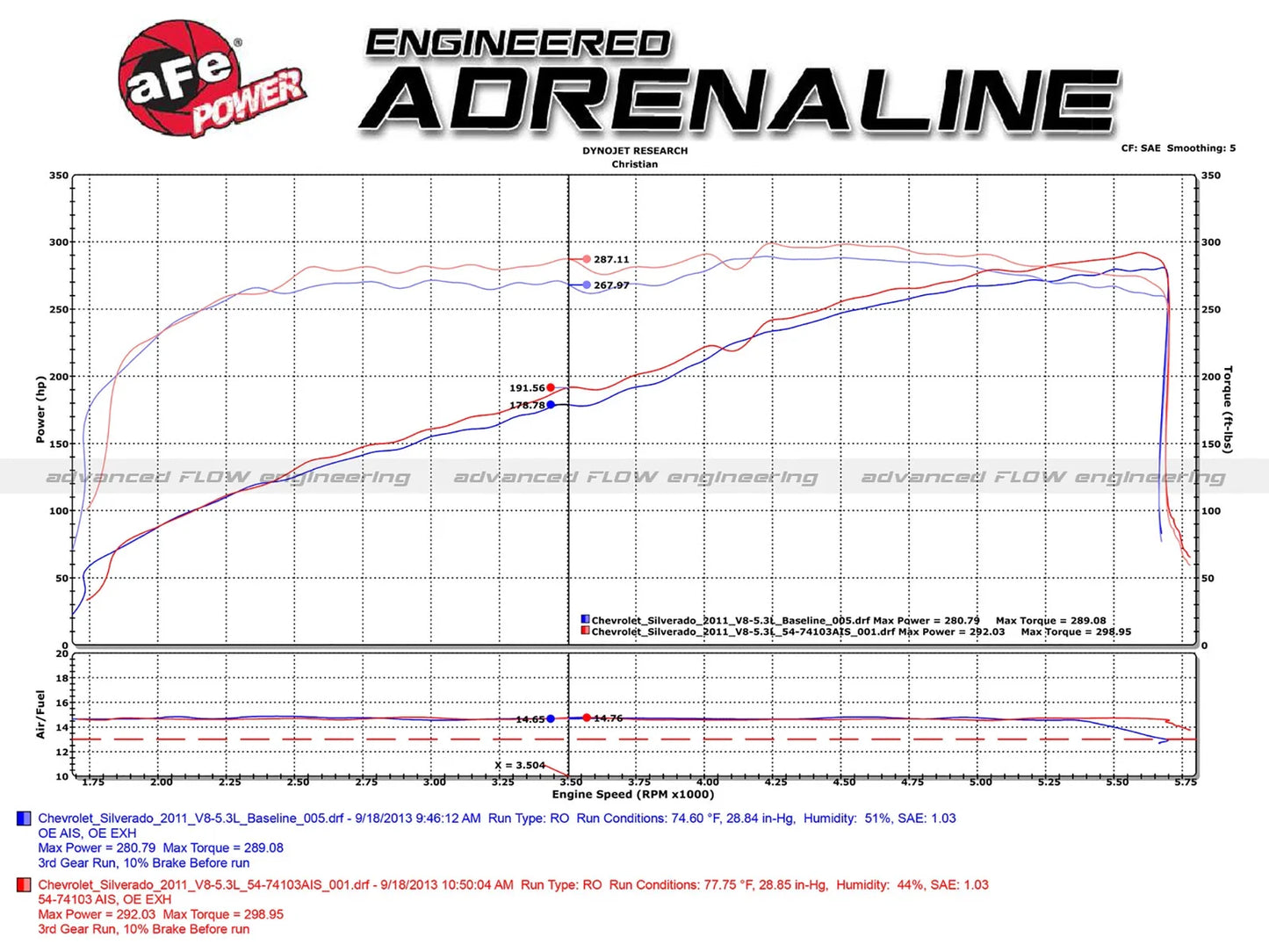 aFe Momentum GT PRO 5R Stage-2 Si Intake System, GM 09-13 Silverado/Sierra 1500 V8 (GMT900)