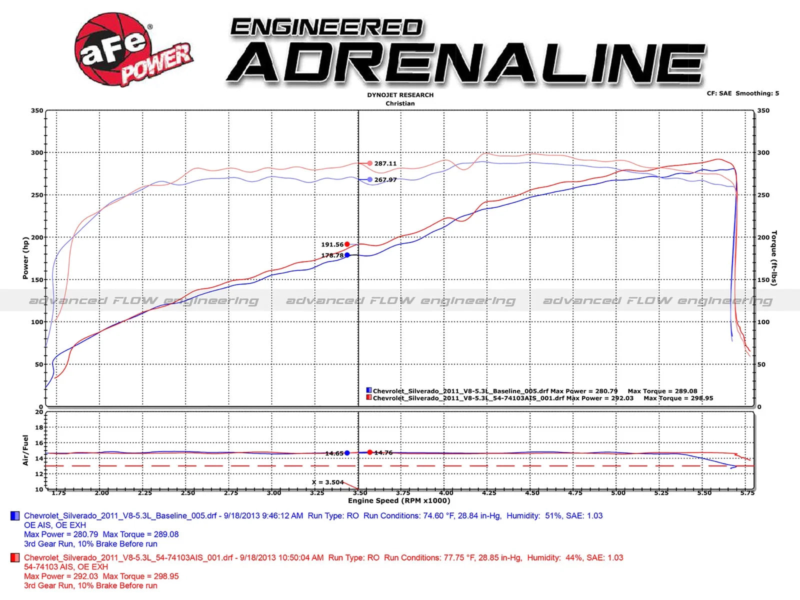 aFe Momentum GT PRO 5R Stage-2 Si Intake System, GM 09-13 Silverado/Sierra 1500 V8 (GMT900)