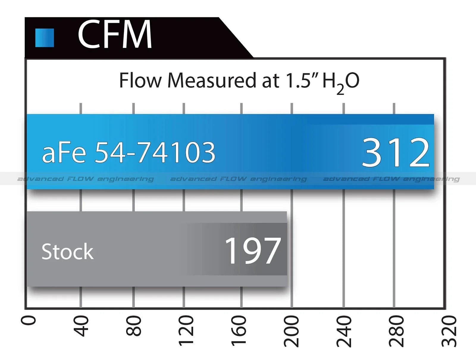 aFe Momentum GT PRO 5R Stage-2 Si Intake System, GM 09-13 Silverado/Sierra 1500 V8 (GMT900)
