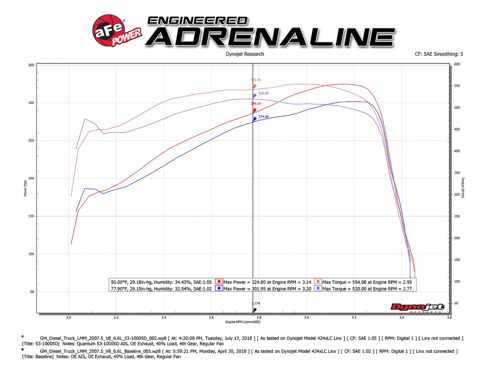 aFe Quantum Pro DRY S Cold Air Intake System 08-10 GM/Chevy Duramax V8-6.6L LMM - Dry