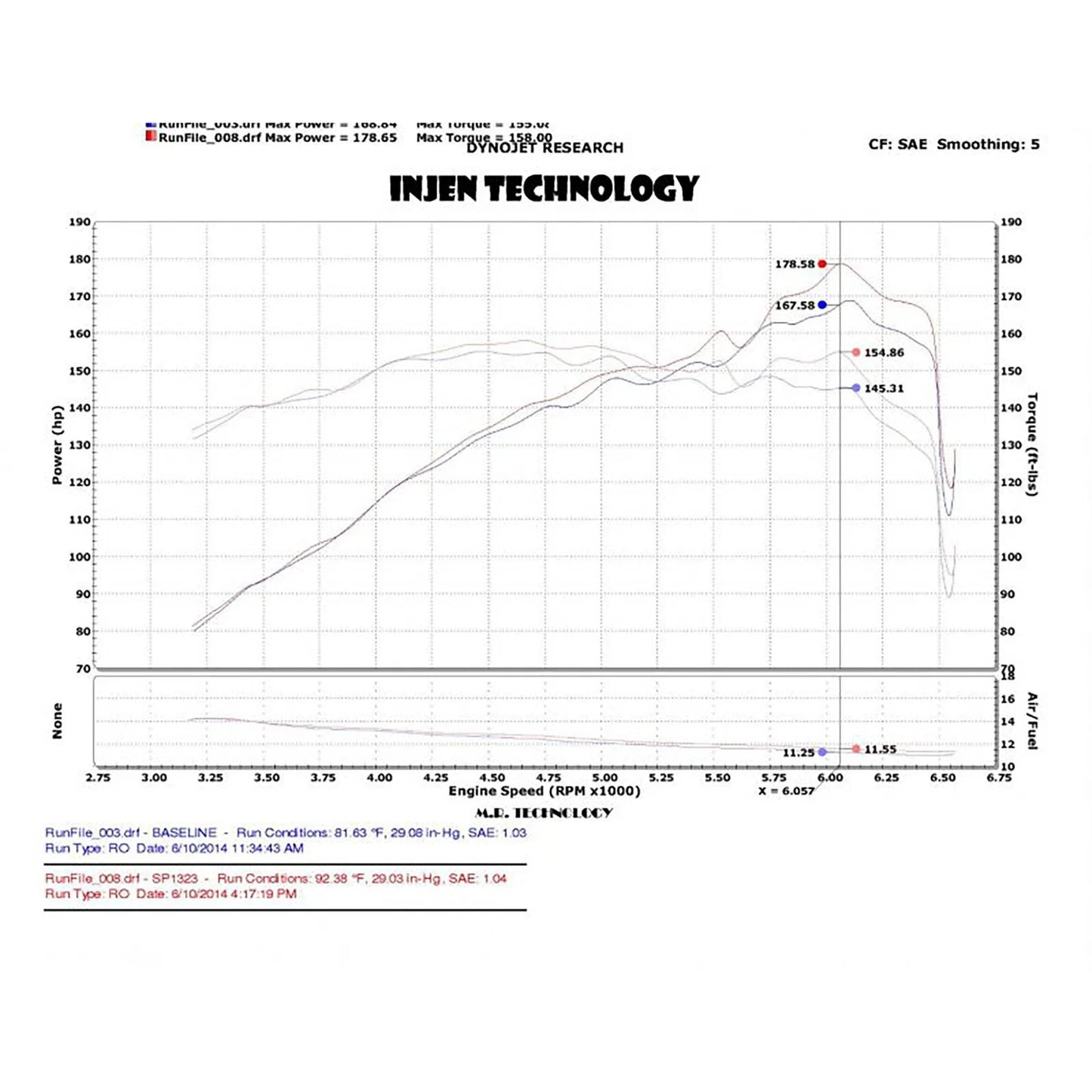 Injen 2014 Kia Forte Koup 1.6L Turbo 4Cyl Black Cold Air Intake (Converts to Short Ram Intake)