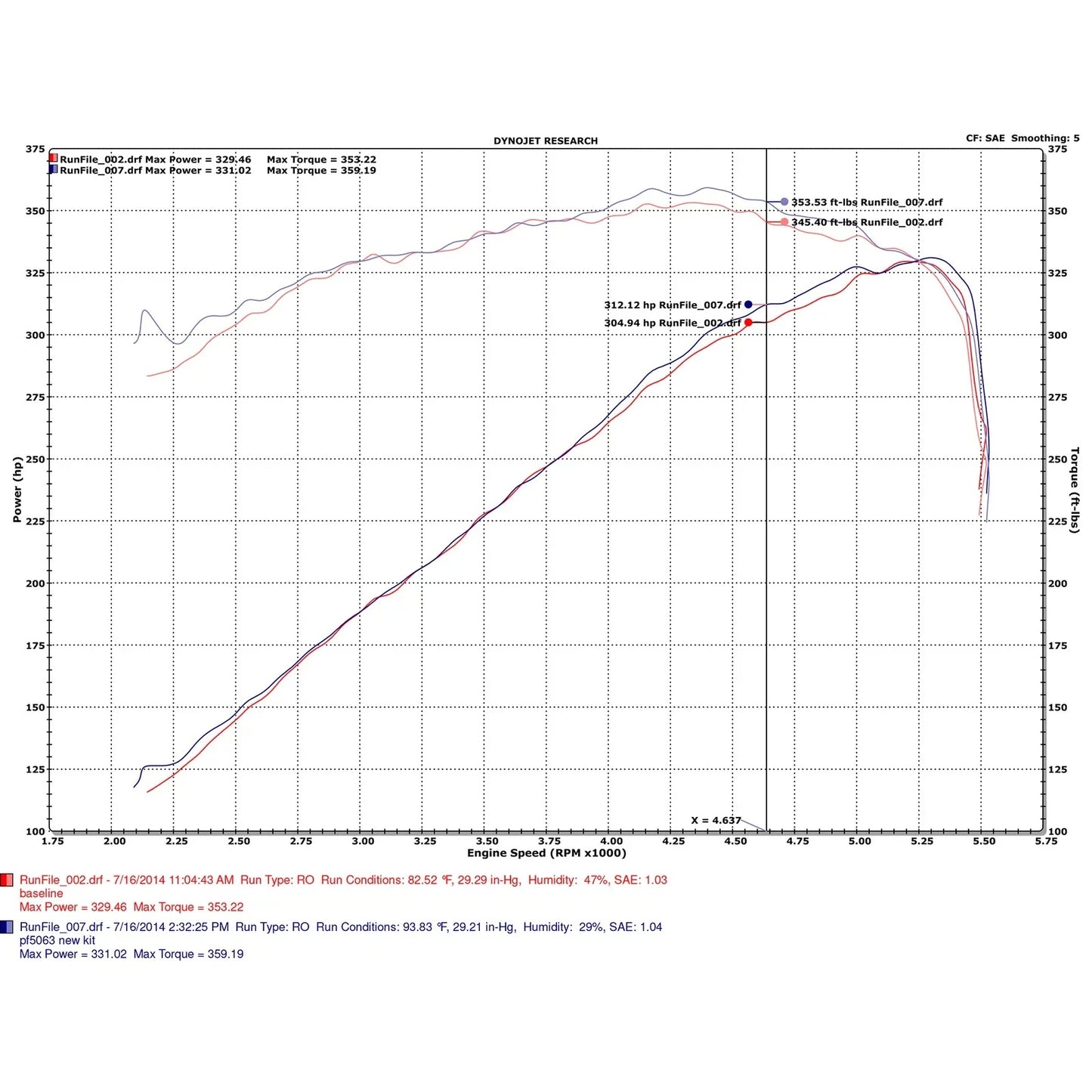 Injen 11-19 Dodge Challenger Hemi 5.7L V8 Polished Power-Flow Air Intake System with Heat Shield