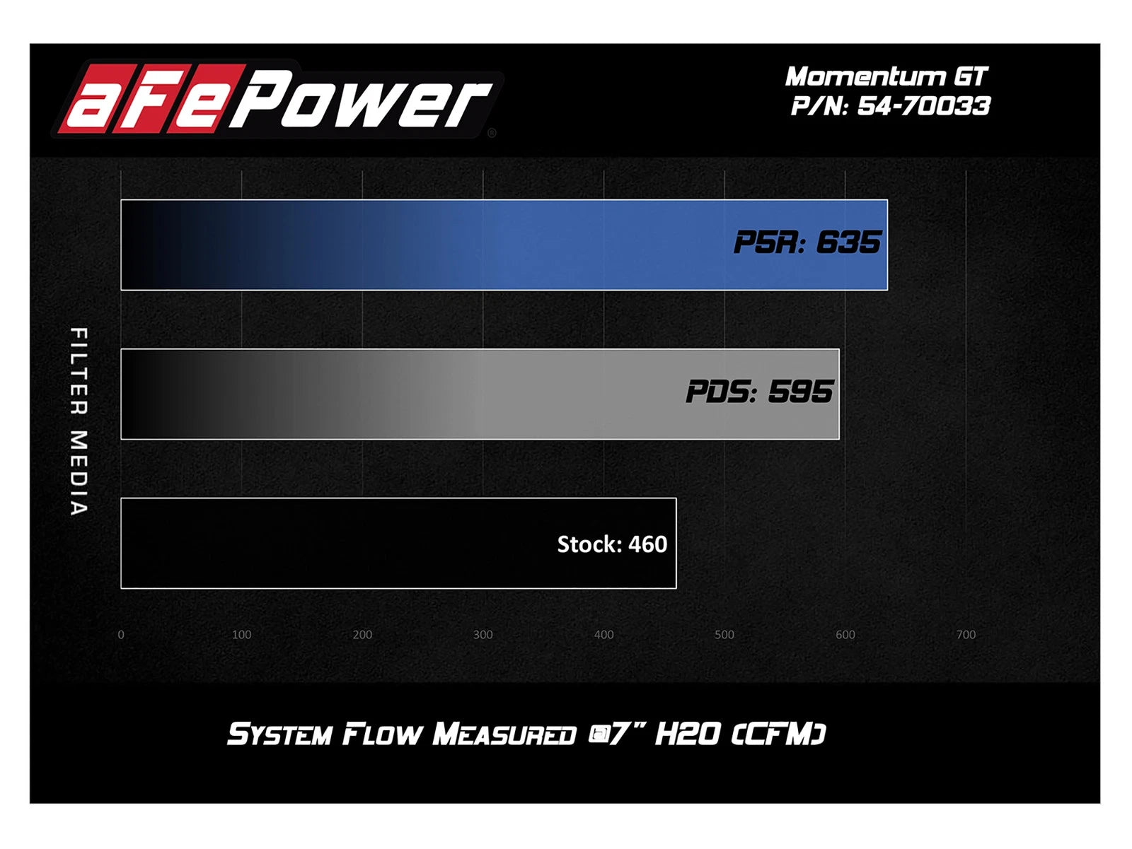 aFe Momentum GT Pro 5R Cold Air Intake System 18-19 Ford Mustang GT 5.0L V8