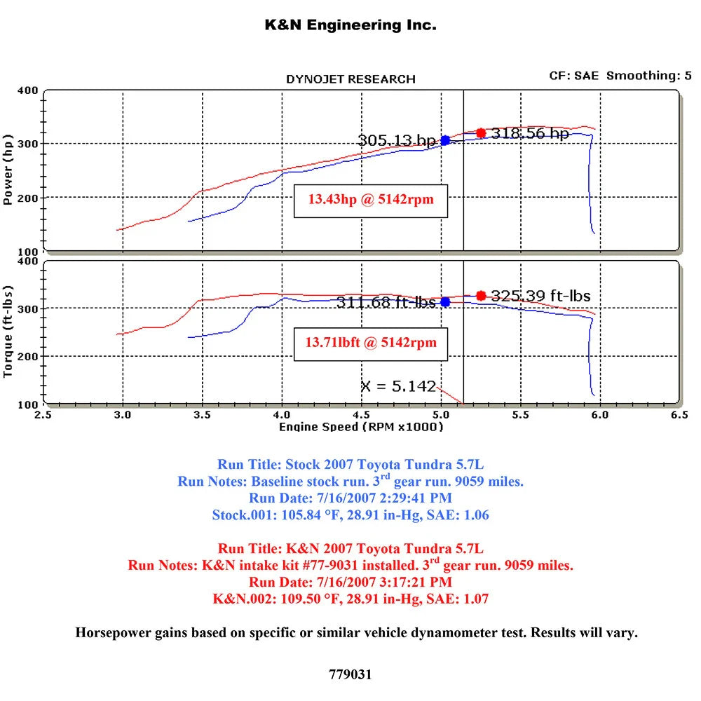 K&N 07-10 Toyota Tundra V8-5.7L High Flow Performance Kit