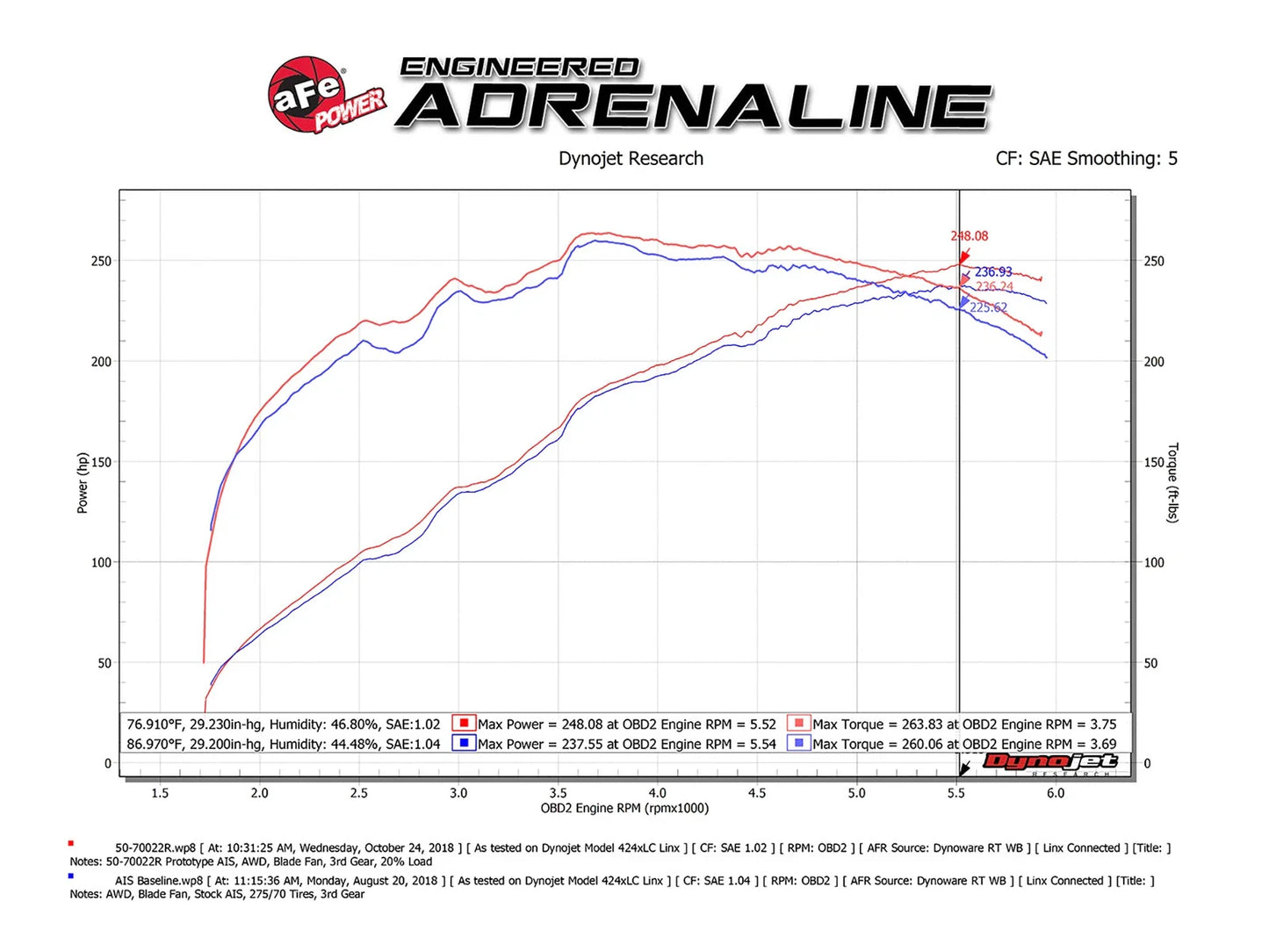 aFe Momentum GT Cold Air Intake Pro 5R 10-18 Lexus GX 460 V8-4.6L