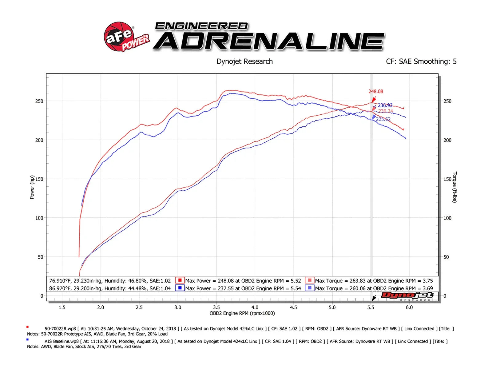 aFe Momentum GT Cold Air Intake Pro 5R 10-18 Lexus GX 460 V8-4.6L