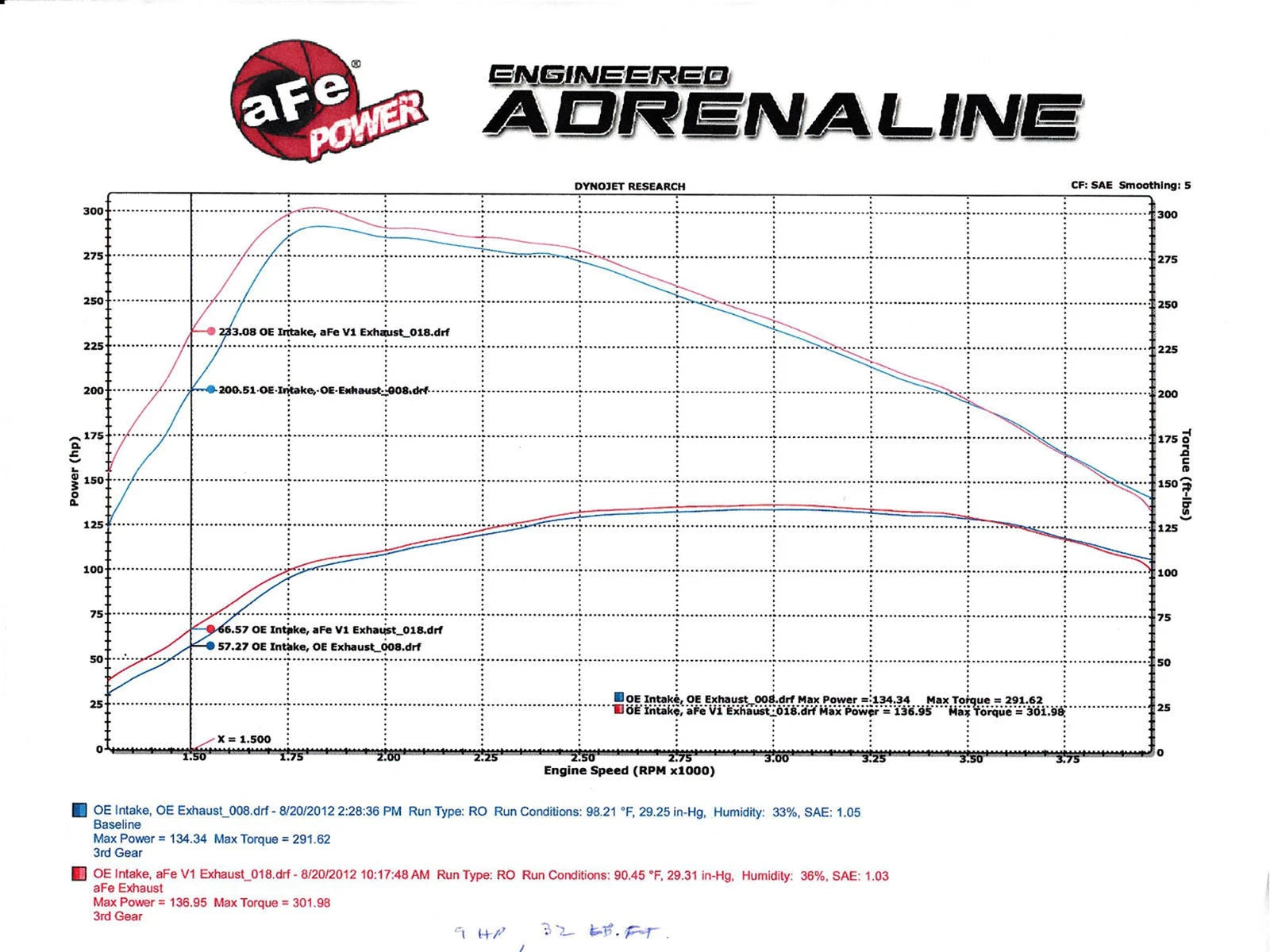 aFe MACHForce XP Exhaust Cat-Back 12 VW Passat TDI L4 2.0L