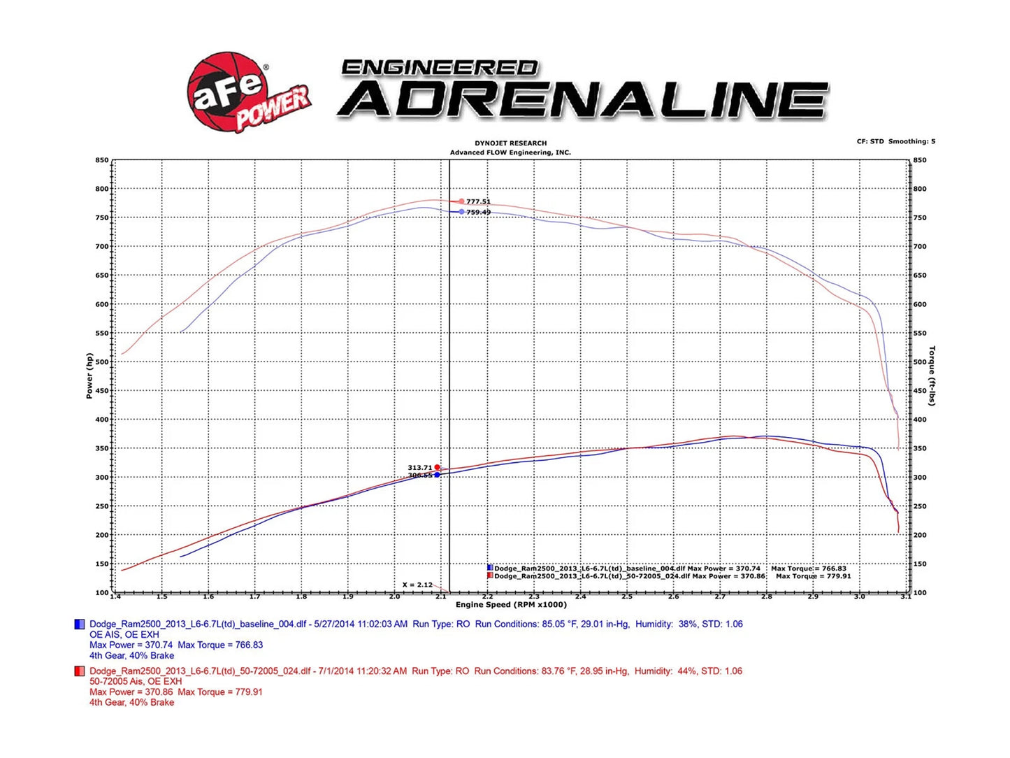 aFe Momentum HD PRO 10R Stage-2 Si Air Intake System 13-14 Dodge RAM Diesel Trucks L6 6.7L (td)
