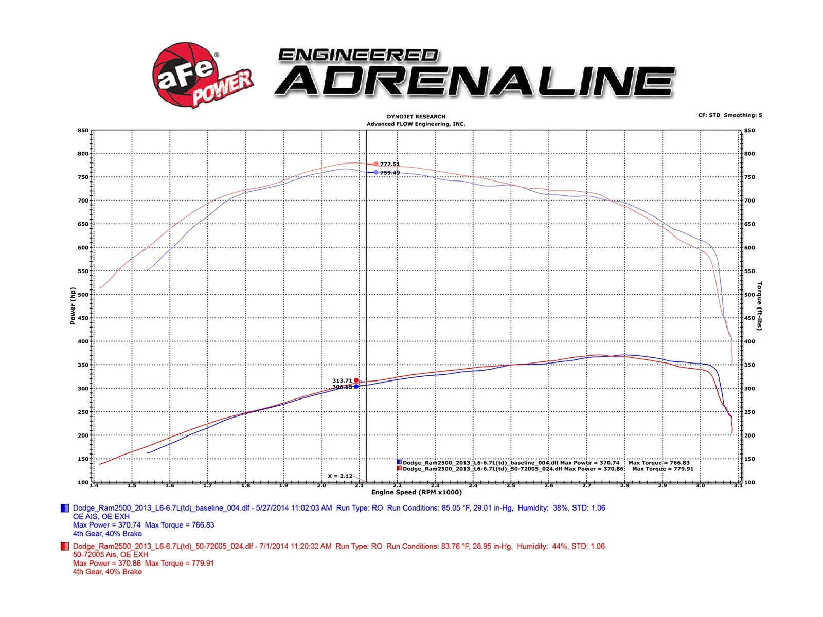 aFe Momentum HD PRO 10R Stage-2 Si Air Intake System 13-14 Dodge RAM Diesel Trucks L6 6.7L (td)