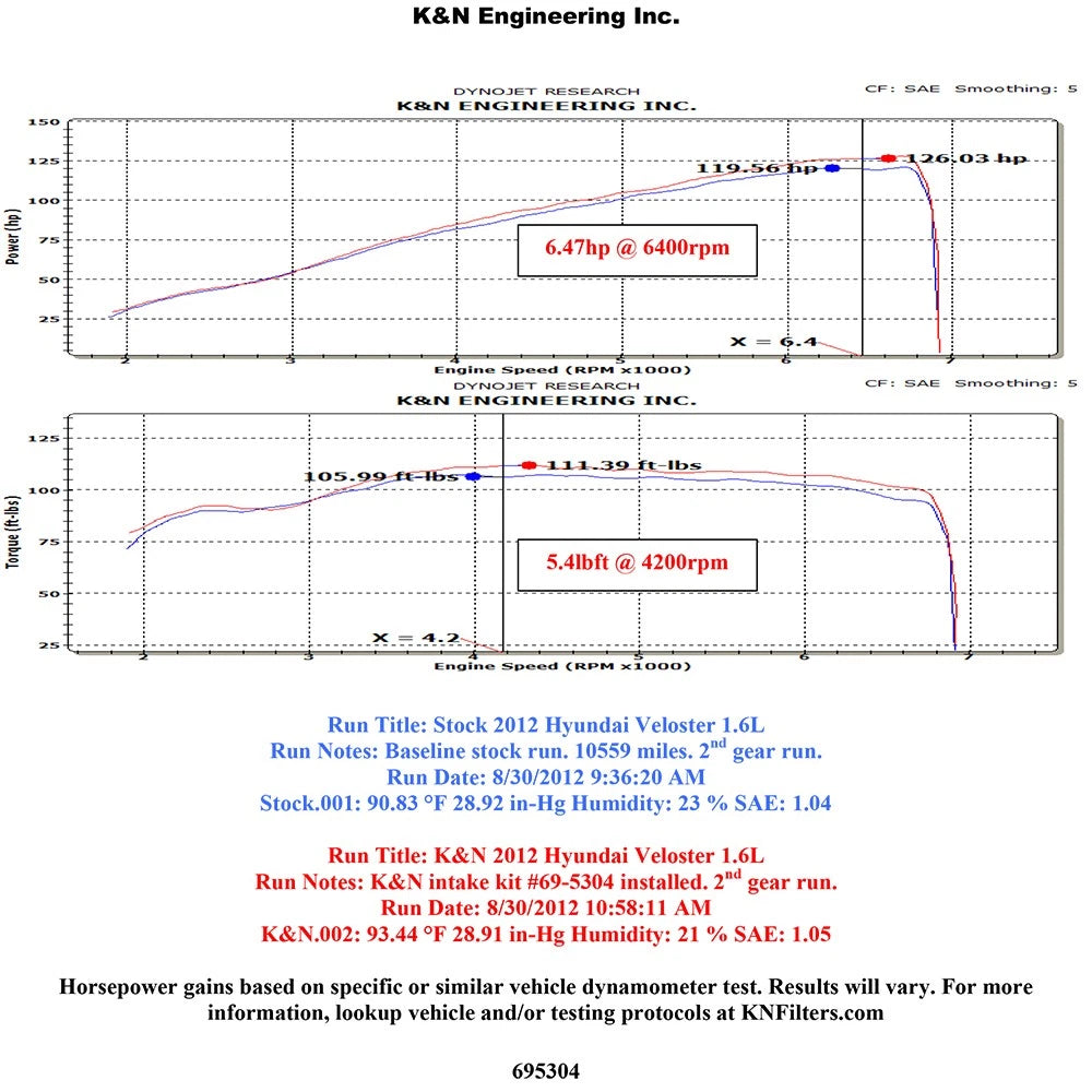 K&N 12 Hyundai Veloster 1.6L Typhoon Performance Intake Kit