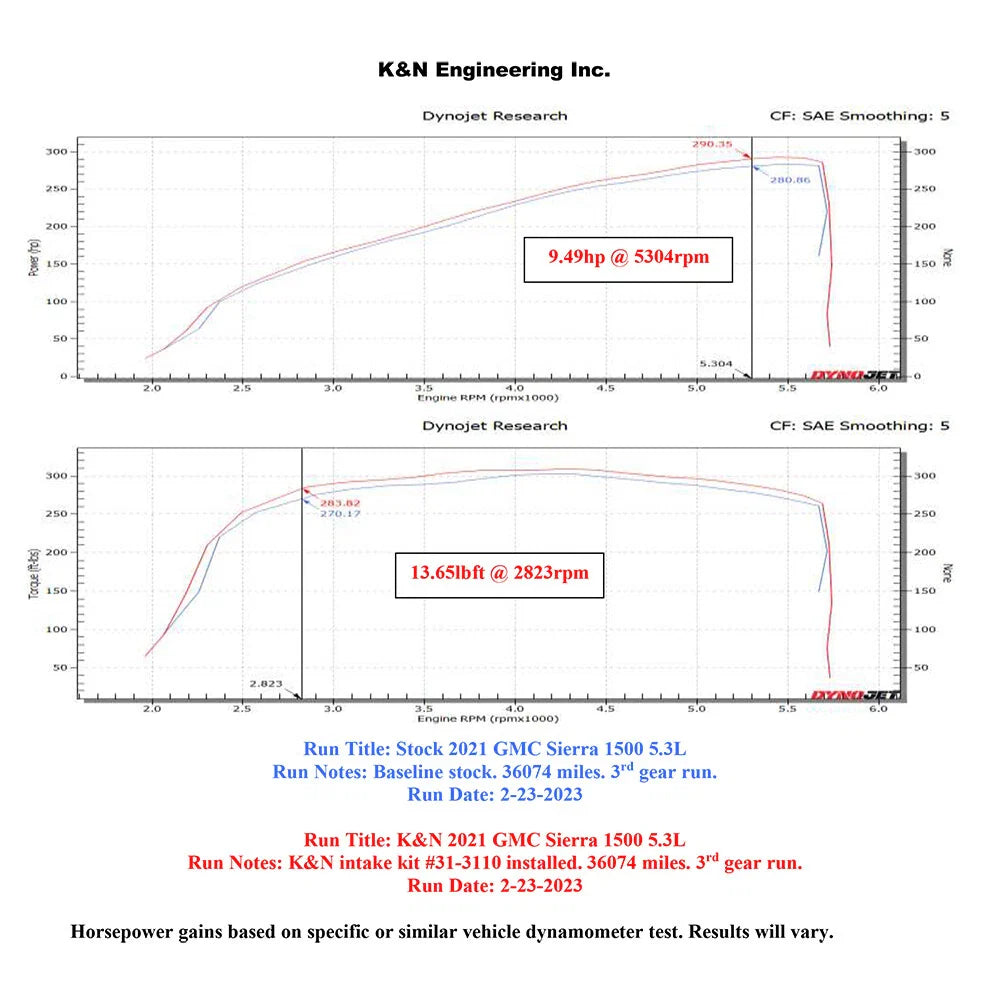 K&N 2019+ Chevrolet Silverado 1500 V8 6.2L Performance Air Intake System