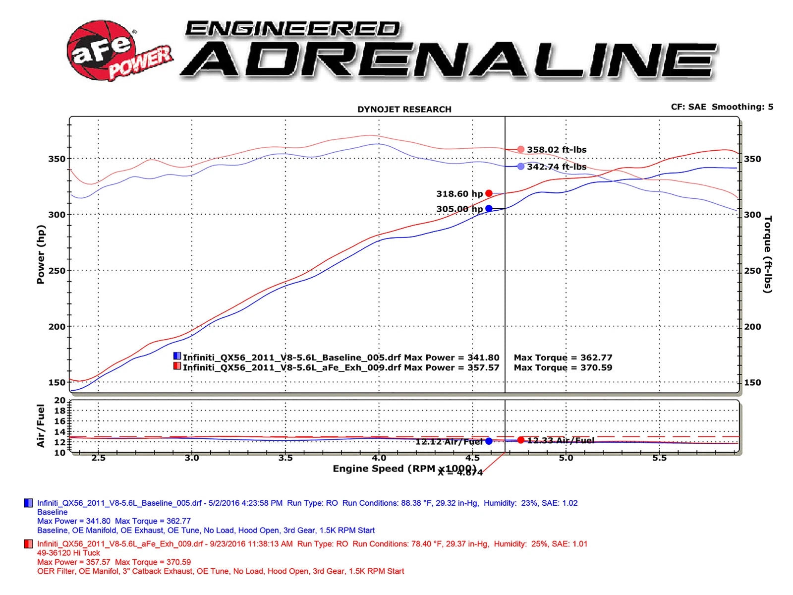 aFe MACHForce XP 3in 304 SS Cat-Back Exhausts w/ Black Tips 10-17 Nissan Patrol (Y62) V8-5.6L