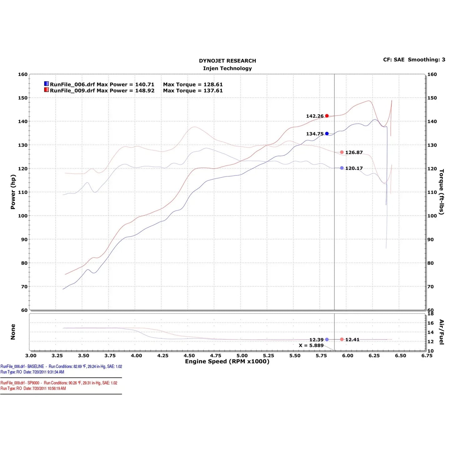 Injen 12 Ford Focus 2.0L 4cyl Polished Air Intake w/MR Tech, Web Nano-Fiber Dry Filter & Heat Shield