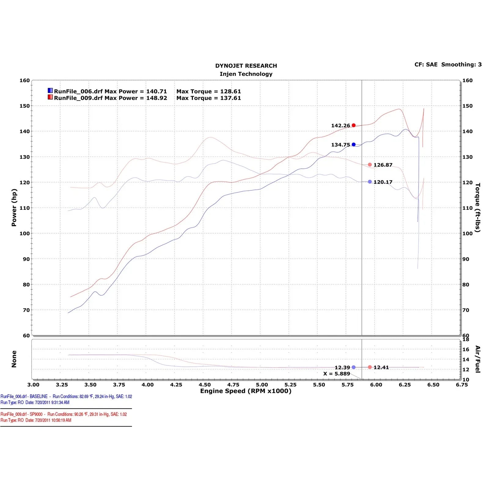 Injen 12 Ford Focus 2.0L 4cyl Polished Air Intake w/MR Tech, Web Nano-Fiber Dry Filter & Heat Shield