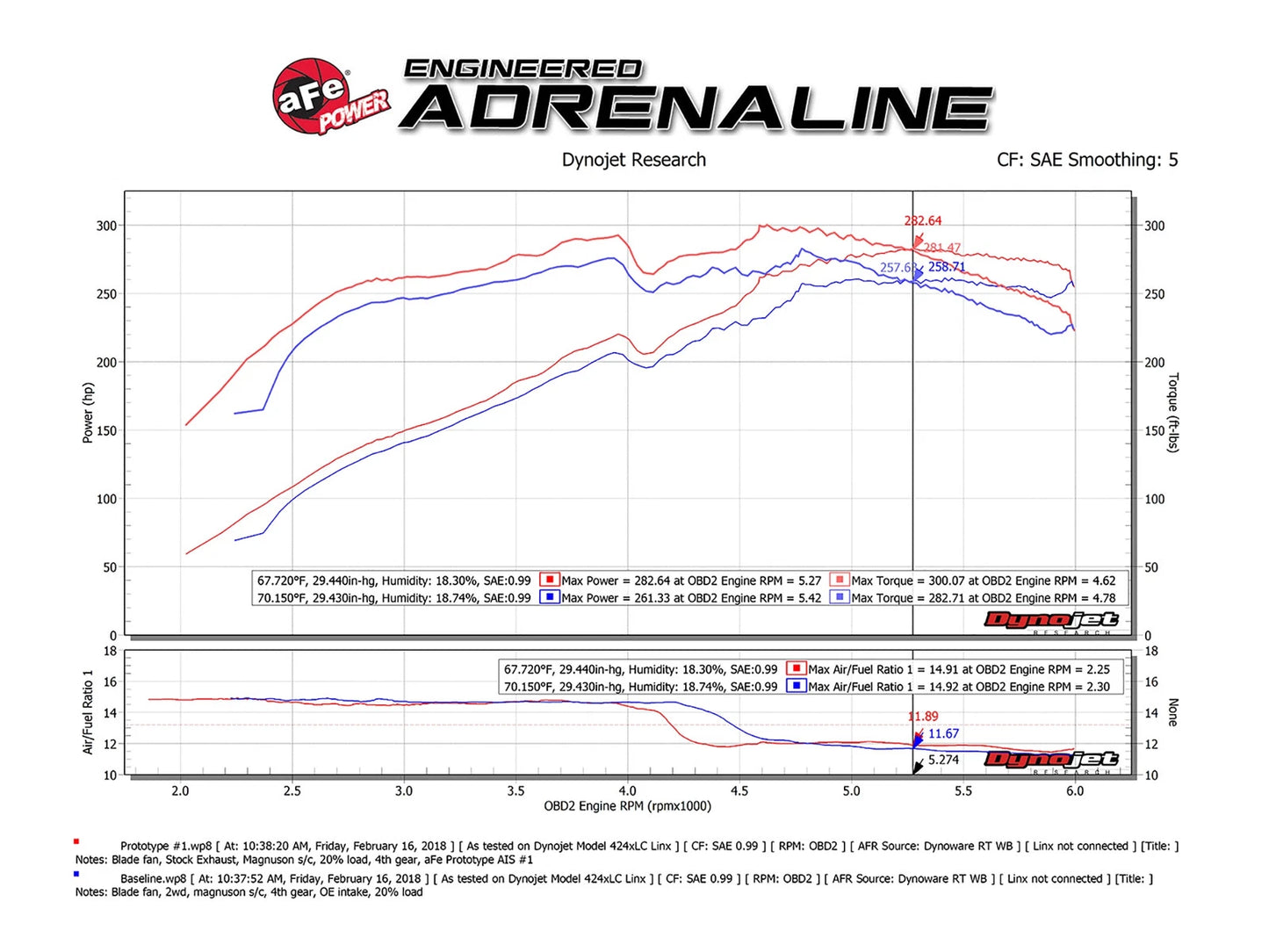 aFe Momentum GT Pro DRY S Cold Air Intake System 10-18 Toyota 4Runner V6 4.0L w/ Magnuson s/c