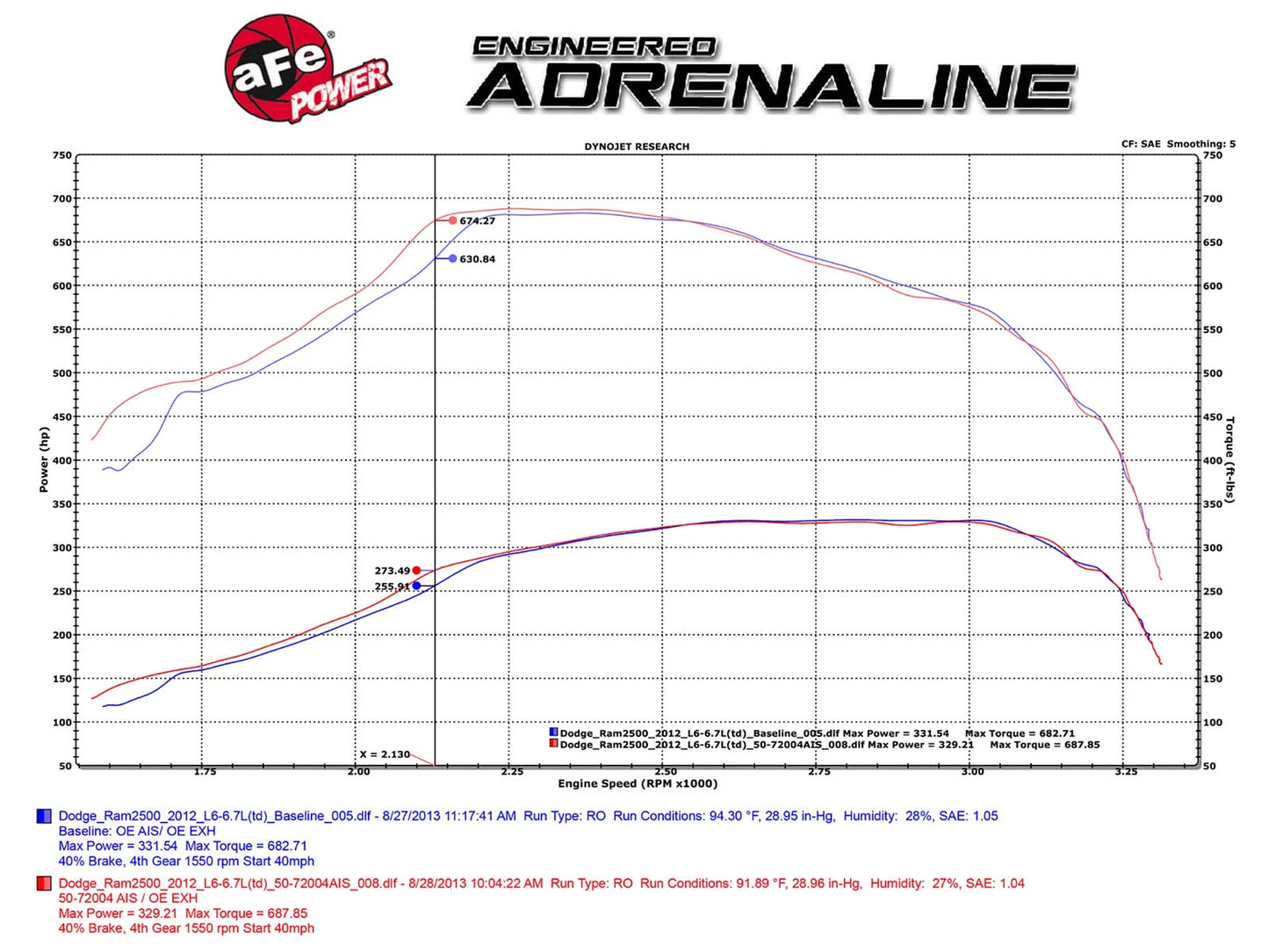 aFe Momentum HD Intake 10+ Dodge 6.7L (td) Cummins