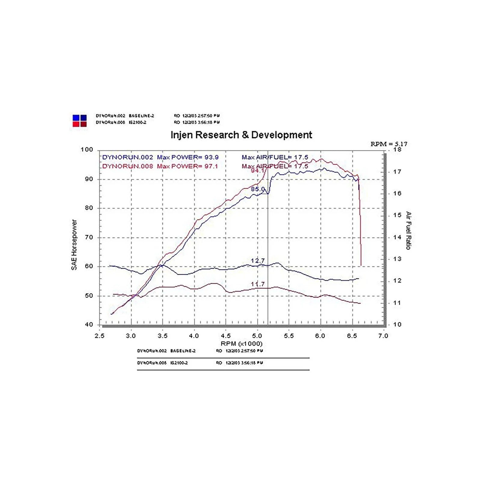 Injen 04-06 xB Polished Short Ram Intake