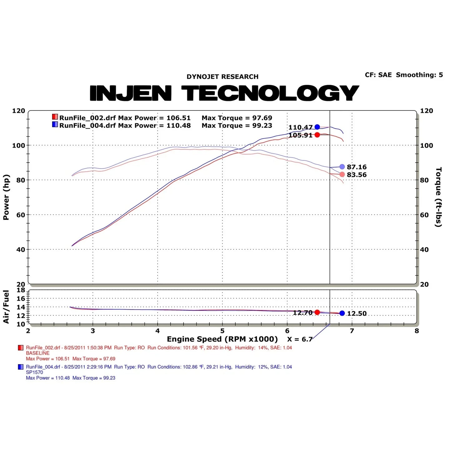 Injen 06-11 Honda Civic Ex 1.8L 4cyl Black Tuned Air Intake w/ MR Tech/Nano-Fiber Dry Filter