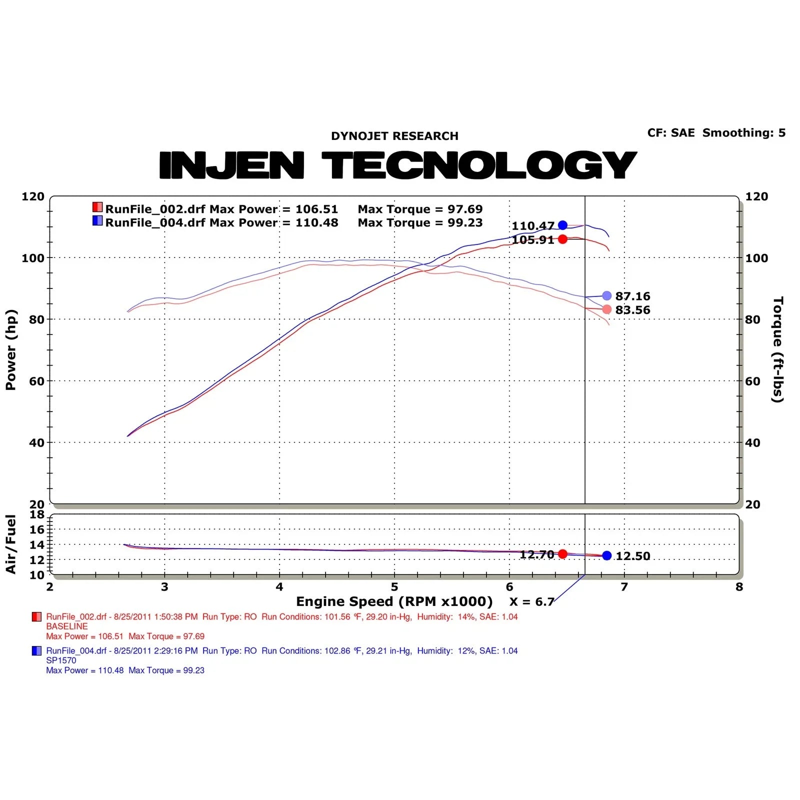 Injen 06-11 Honda Civic Ex 1.8L 4cyl Black Tuned Air Intake w/ MR Tech/Nano-Fiber Dry Filter
