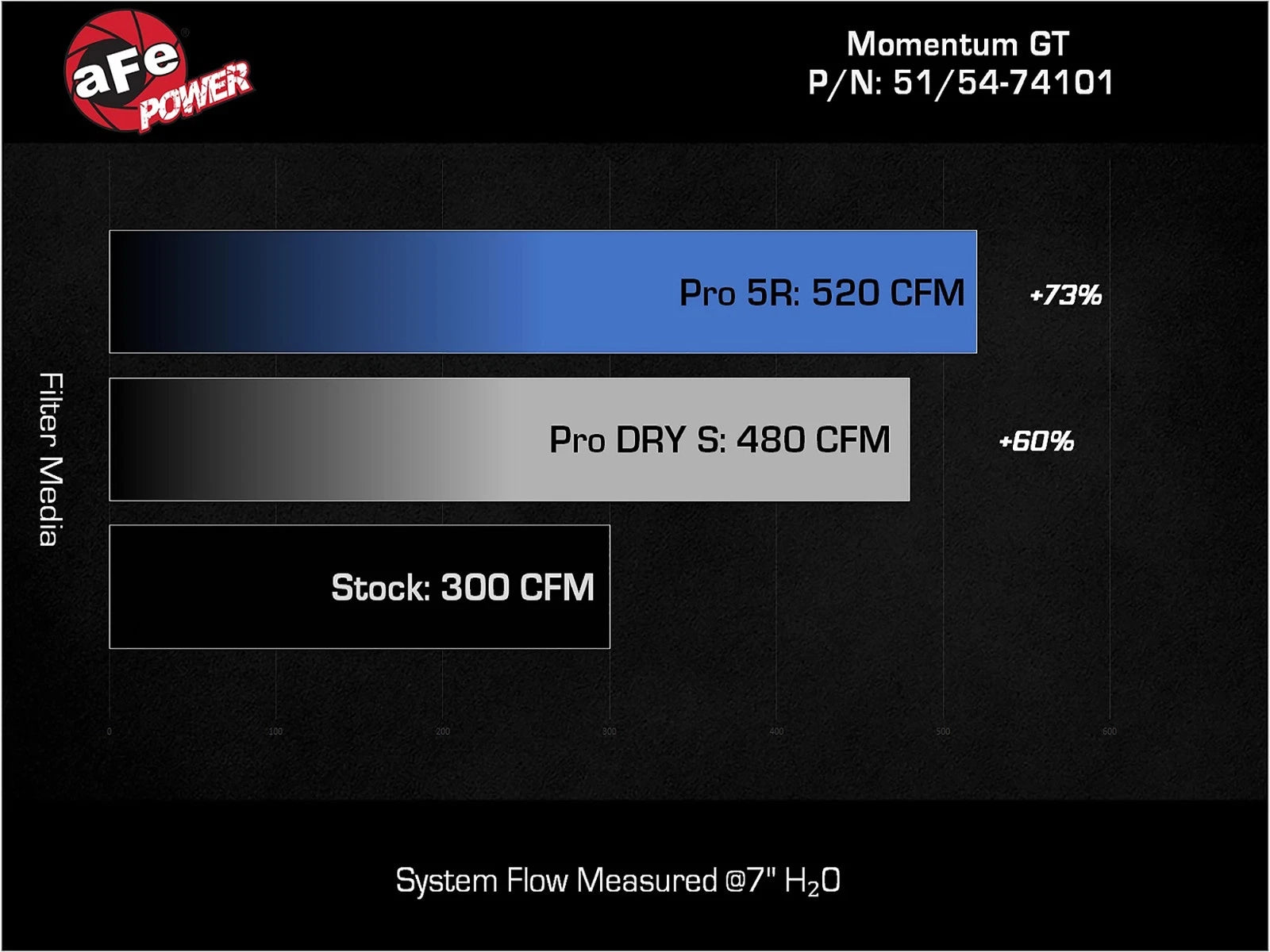 aFe Momentum GT Pro DRY S Stage-2 Si Intake System, GM Trucks/SUVs 99-07 V8 (GMT800)