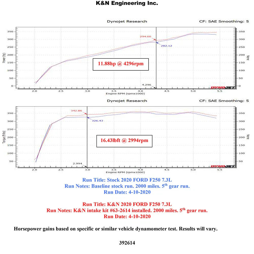 K&N 63 Series AirCharger Performance Intake 2020 Ford F250 Super Duty 7.3L V8
