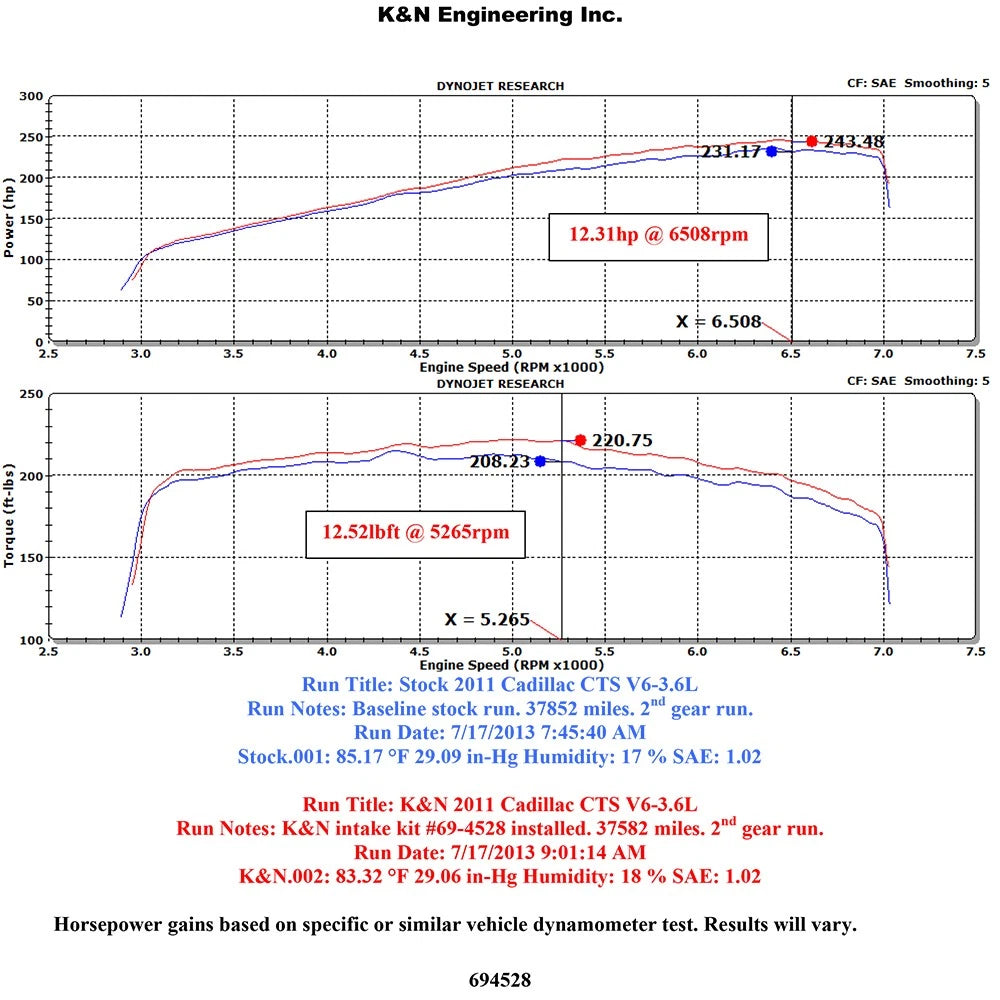 K&N 08-11 Typhoon, Cadillac CTS 3.6L,  3.6L  69 Series Typhoon Perf Intake Kit