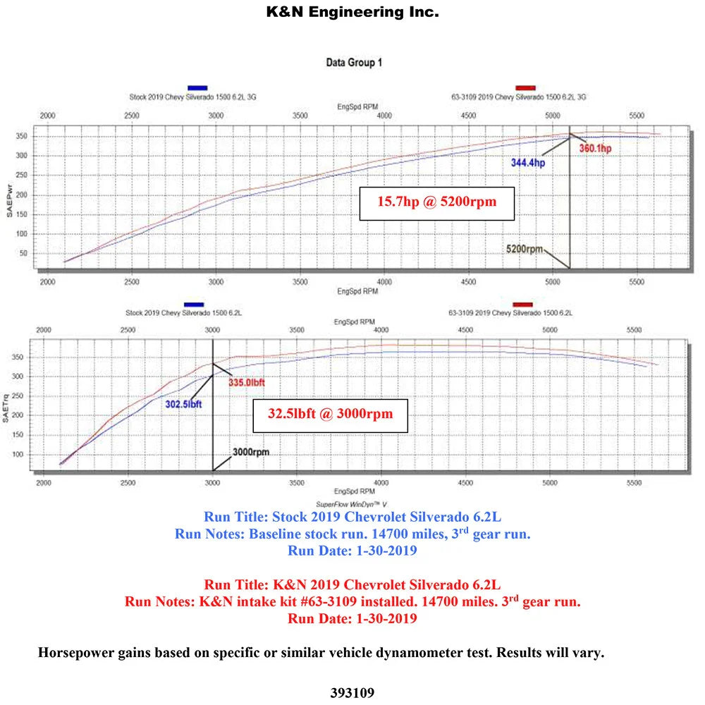 K&N 2019 Chevrolet / GMC 1500 V8-5.3/6.2L F/I AirCharger Performance Intake