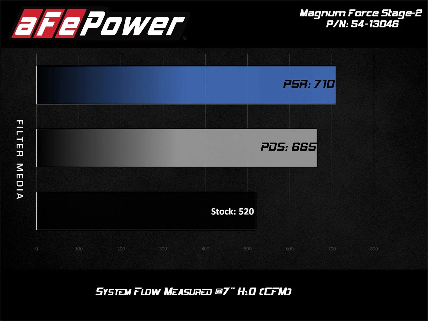 aFe Momentum HD Cold Air Intake System w/ Pro 5R Media 2019 Dodge Diesel Trucks L6-6.7L (td)