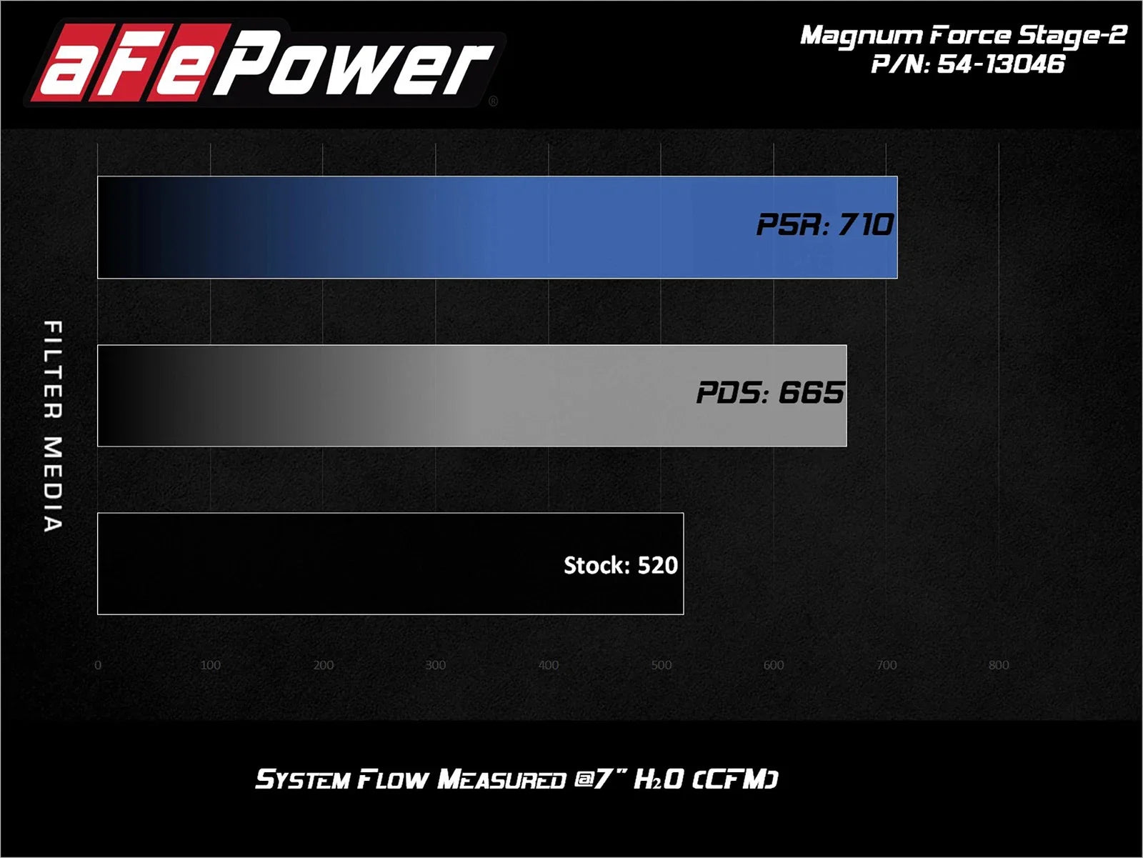 aFe Momentum HD Cold Air Intake System w/ Pro 5R Media 2019 Dodge Diesel Trucks L6-6.7L (td)
