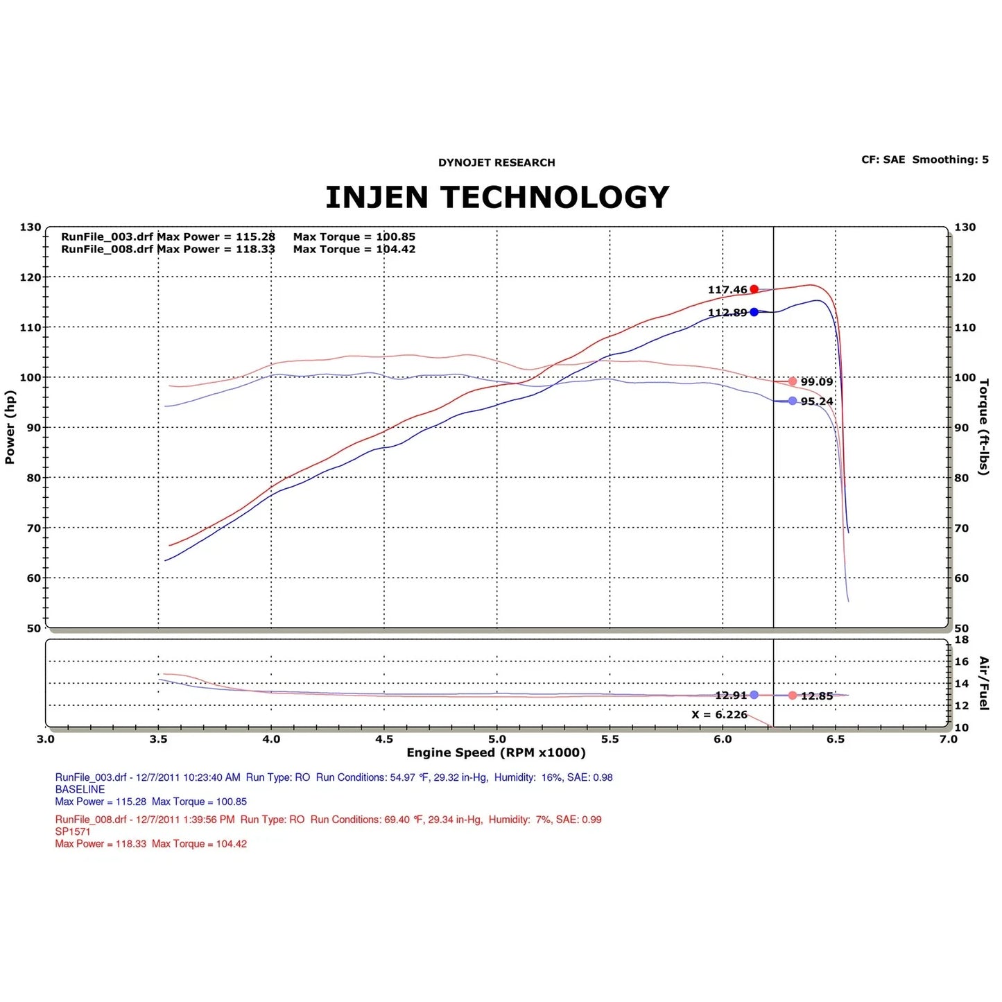 Injen 12-13 Honda Civic Polished Tuned Air Intake w/ MR Tech/Web Nano-Fiber Dry Filter