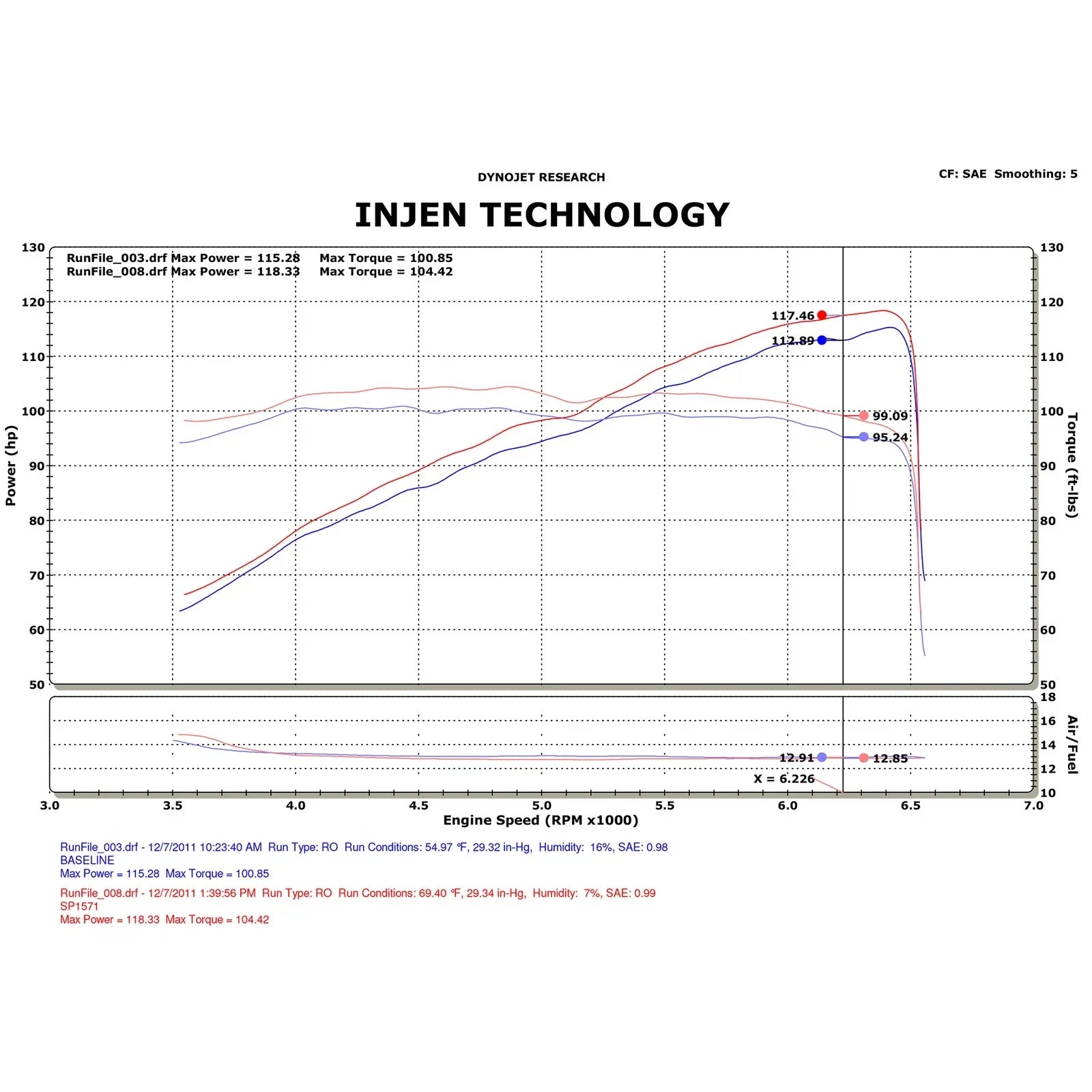 Injen 12-13 Honda Civic Polished Tuned Air Intake w/ MR Tech/Web Nano-Fiber Dry Filter