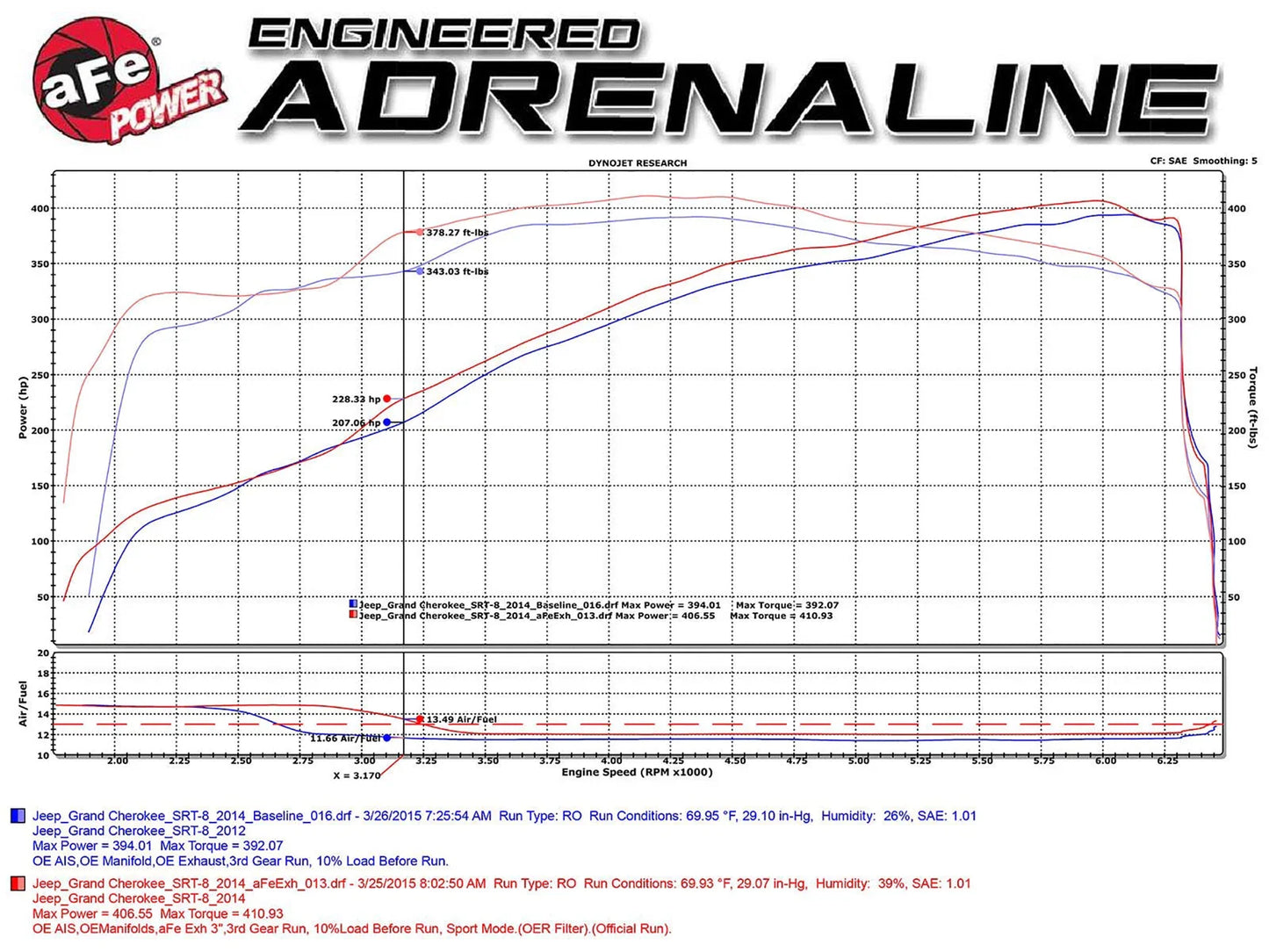 aFe MACHForce XP Cat-Back Exhaust Stainless No Tips 12-15 Jeep Grand Cherokee SRT/SRT-8 V8 Hemi 6.4L