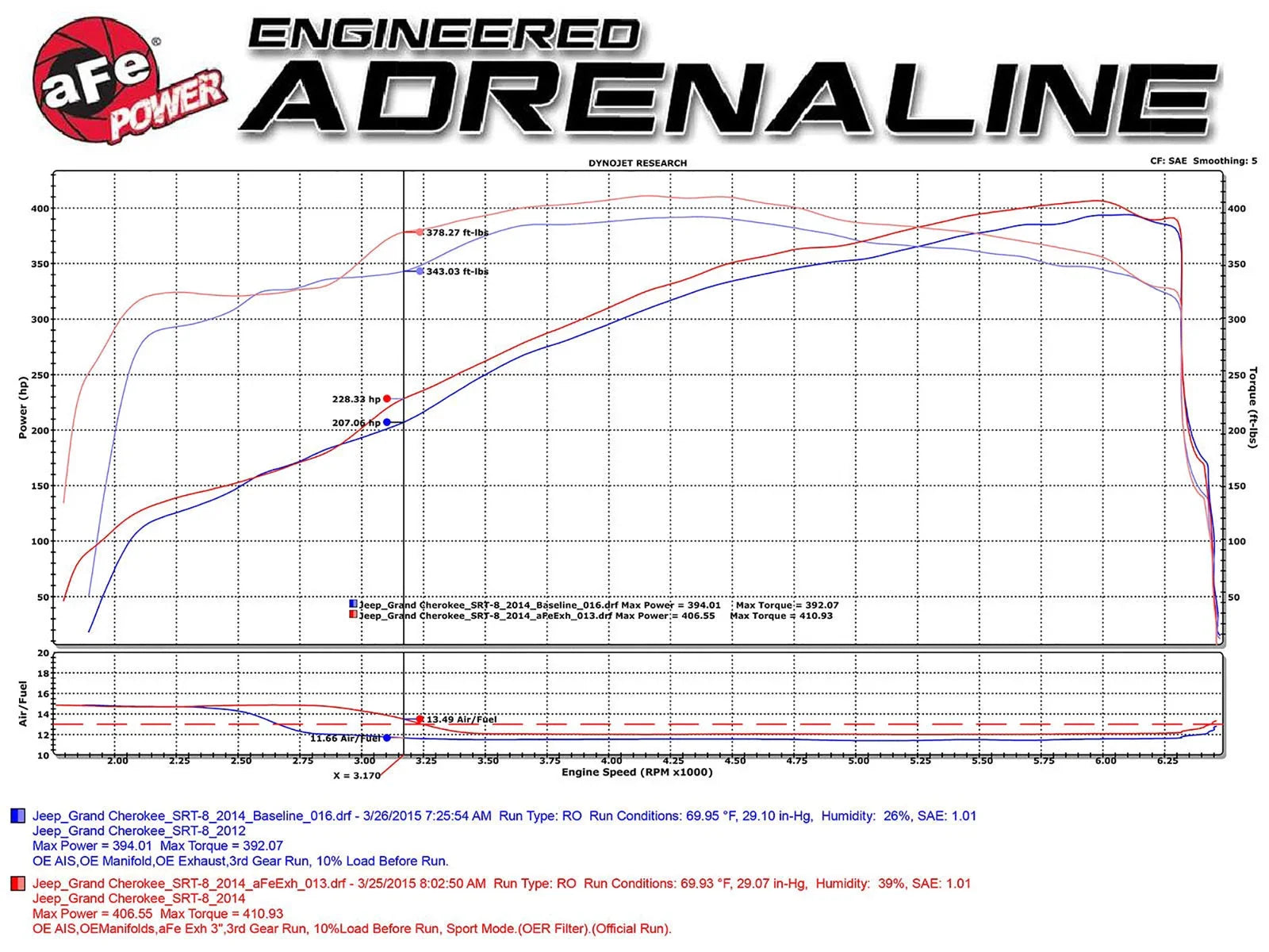 aFe MACHForce XP Cat-Back Exhaust Stainless No Tips 12-15 Jeep Grand Cherokee SRT/SRT-8 V8 Hemi 6.4L