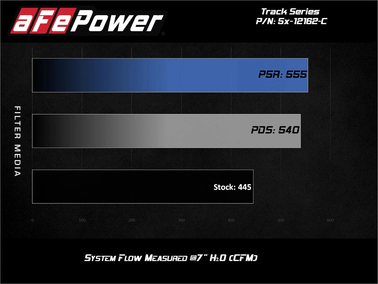aFe POWER Magnum FORCE Carbon Fiber Stage 2 Track Series Pro Dry S CAIS - 11-18 Dodge Challenger V8
