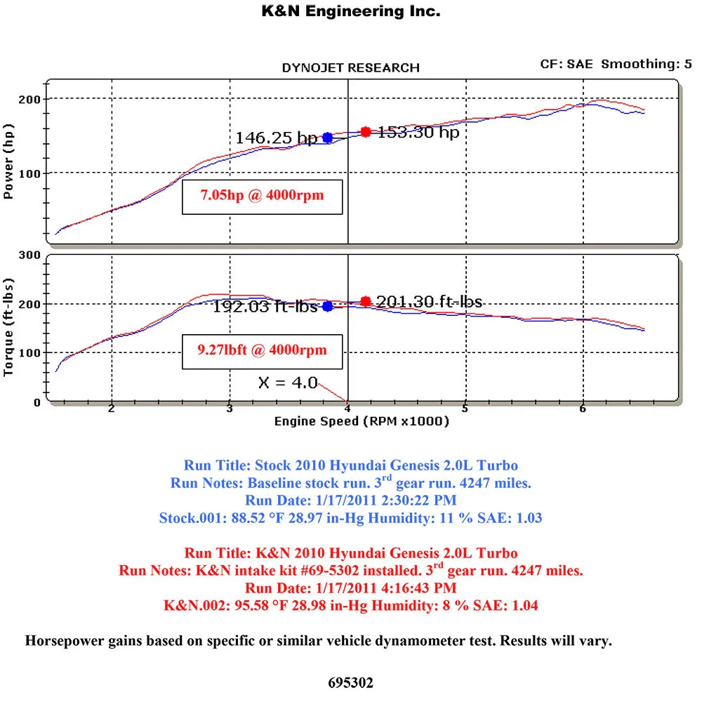 K&N Hyundai Genesis 2.0L-L4 Turbo Typhoon Performance Intake