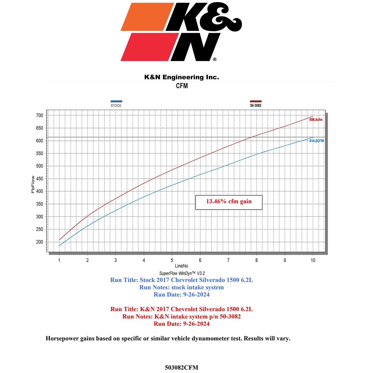 K&N 14-20 Chevy Silverado 1500 (5.3L/6.2L V8) NextGen Cold Air Intake