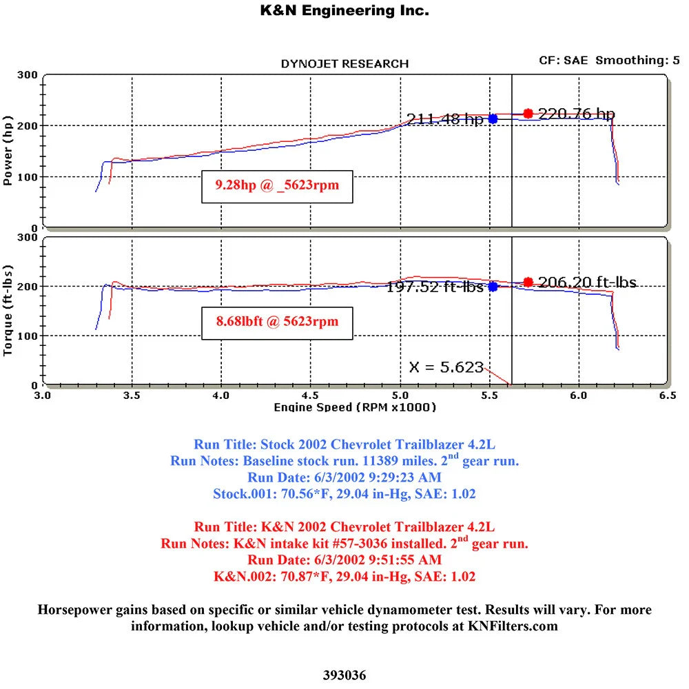 K&N 02-04 Chevy Trailblazer L6-4.2L Performance Intake Kit