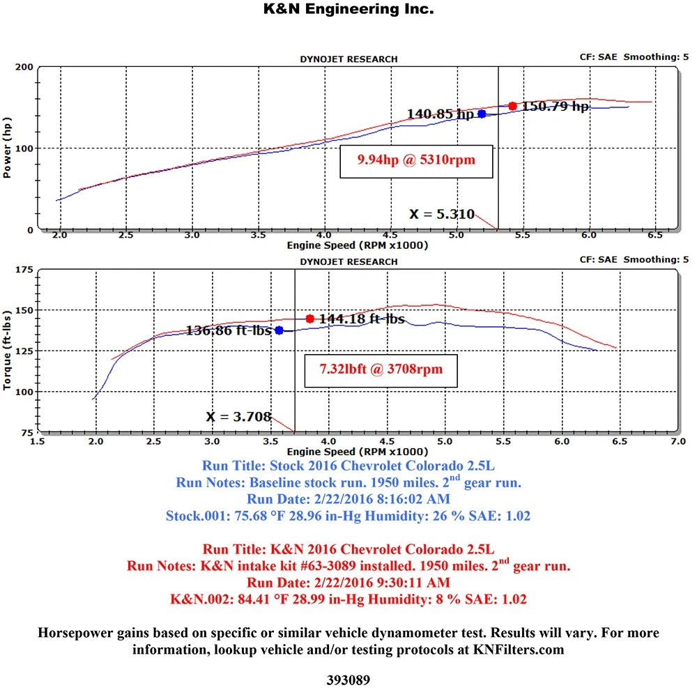 K&N 15-18 Chevy Colorado / GMC Canyon L4-2.5L F/I AirCharger Performance Air Intake System