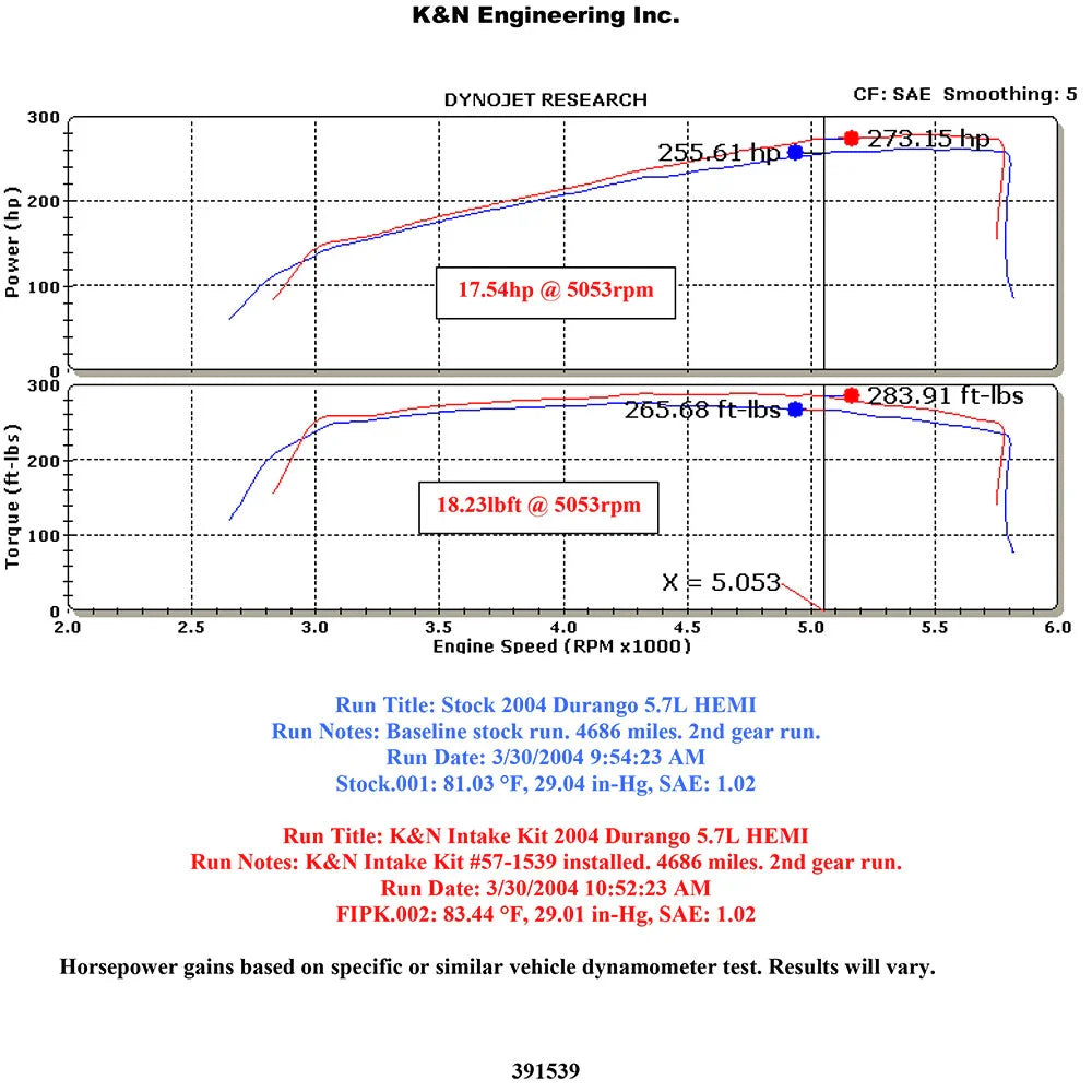 K&N 04-06 Dodge Durango V8-5.7L Performance Intake Kit