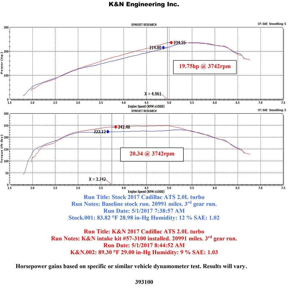 K&N 16-17 Cadillac ATS L4-2.0L Turbo 57 Series FIPK Performance Intake Kit