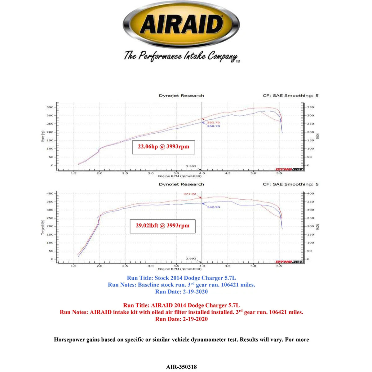 Airaid 11-14 Dodge Charger/Challenger MXP Intake System w/ Tube (Oiled / Red Media)