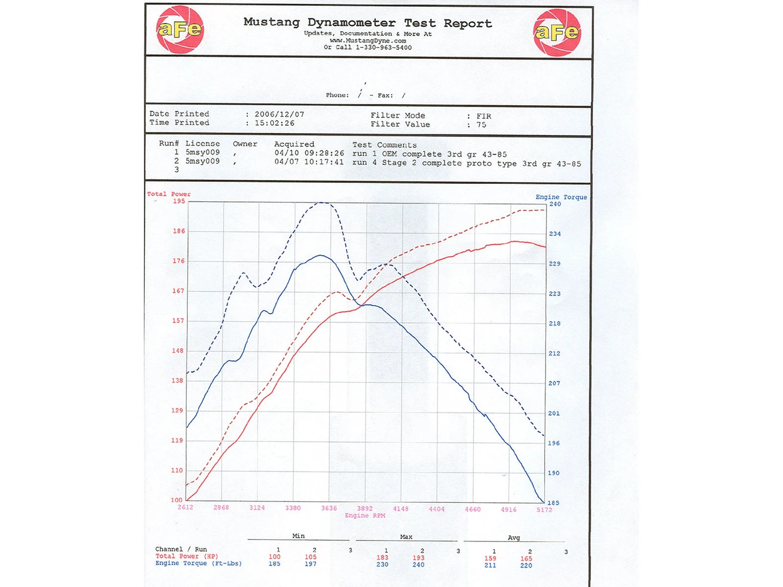 aFe MagnumFORCE Intake Stage-2 Si Fully Sealed Housing w/Pro Dry S Media 12-13 Toyota Tacoma V6 4.0L