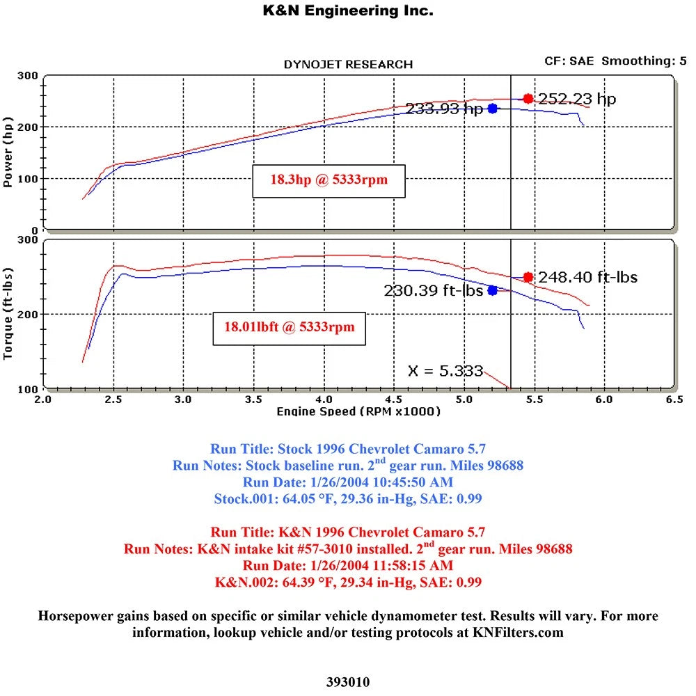 K&N 93-97 Chevy Camaro Performance Intake Kit