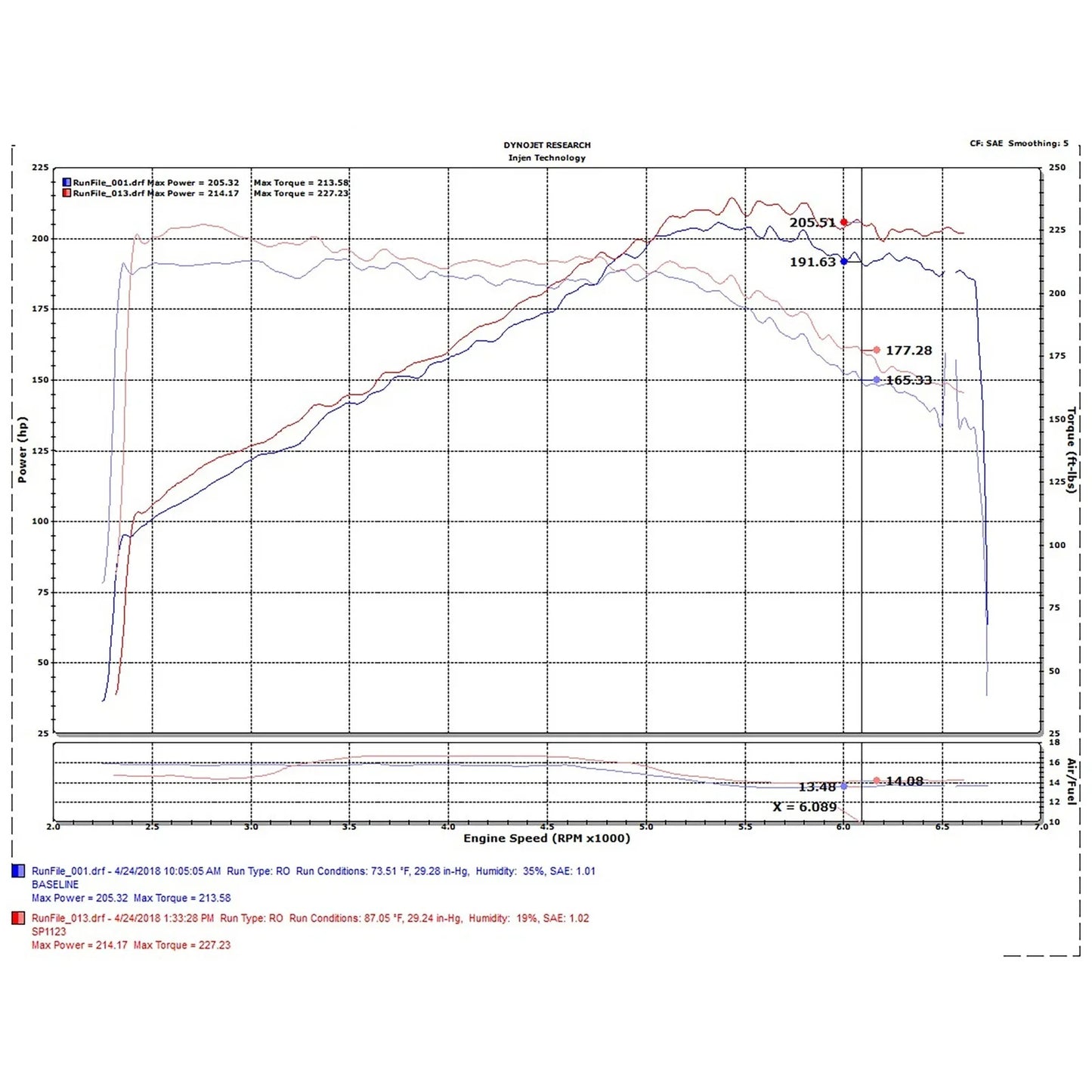 Injen 16-18 BMW 330i B48 2.0L (t) Polished Cold Air Intake