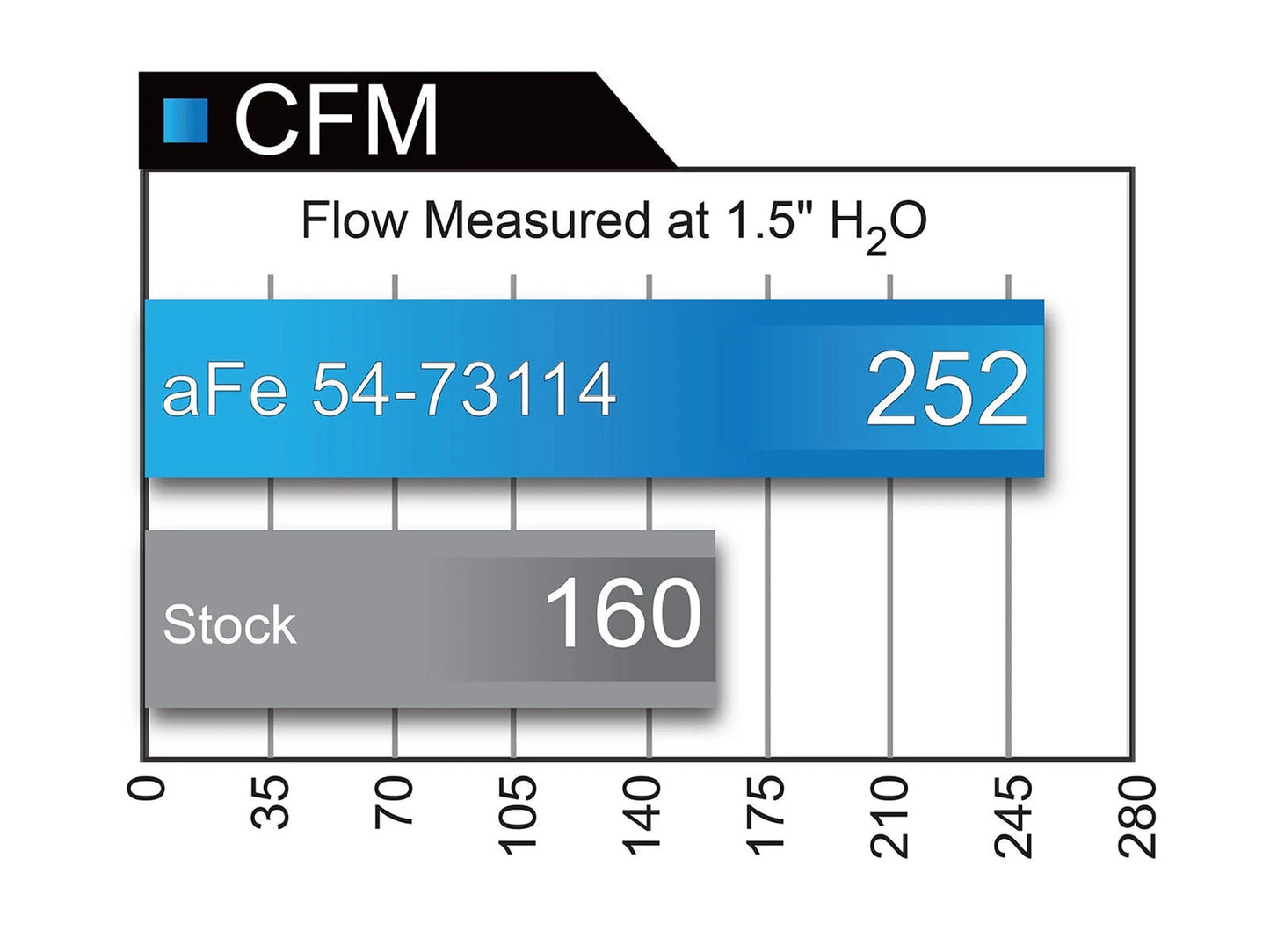 aFe Momentum GT Pro 5R Stage-2 Intake System 15-17 Ford F-150 V8 5.0L