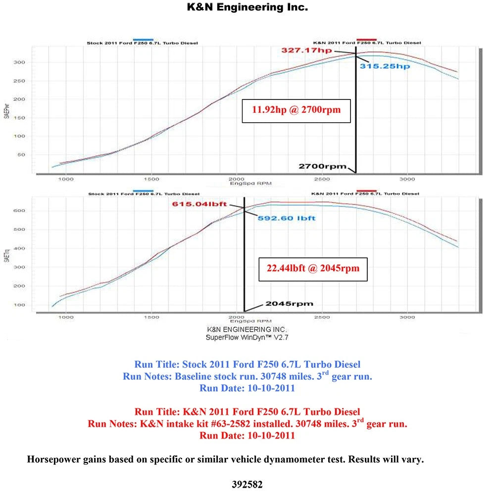 K&N 11-15 Ford Super Duty 6.7L V8 Performance Intake Kit