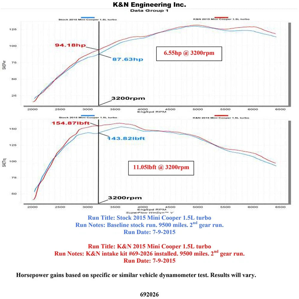 K&N 14-15 Mini Cooper 1.5L Typhoon Performance Intake Kit